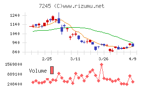 大同メタル工業