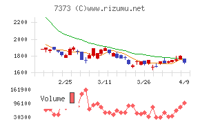 アイドマ・ホールディングス