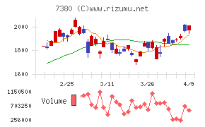 十六フィナンシャルグループ