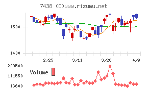コンドーテック