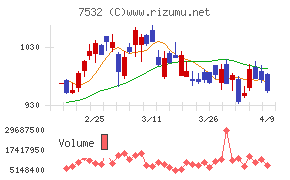 パン・パシフィック・インターナショナルホールディングス