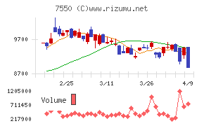 ゼンショーホールディングス