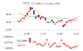 日本ライフライン