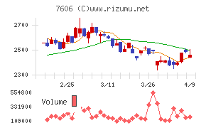 ユナイテッドアローズ