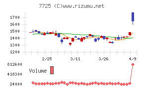 インターアクション