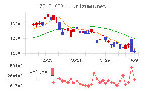 トランザクション