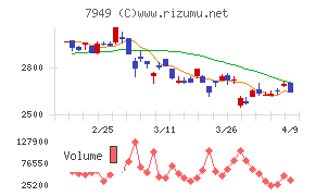 小松ウオール工業