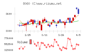 キヤノンマーケティングジャパン