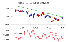 ゴールドウイン