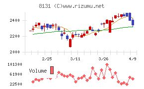 ミツウロコグループホールディングス
