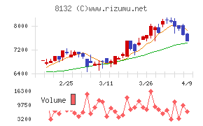 シナネンホールディングス
