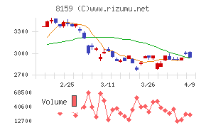 立花エレテック