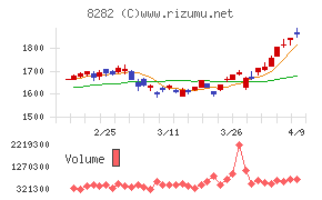 ケーズホールディングス