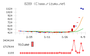 Ｏｌｙｍｐｉｃグループ