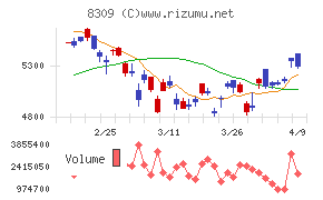 三井住友トラストグループ