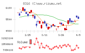 三井住友フィナンシャルグループ