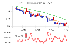 日本アジア投資