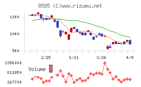 オリエントコーポレーション
