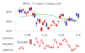 大和証券グループ本社
