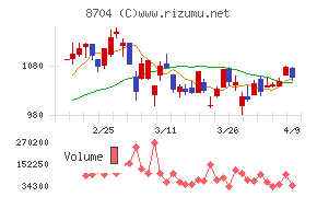 トレイダーズホールディングス