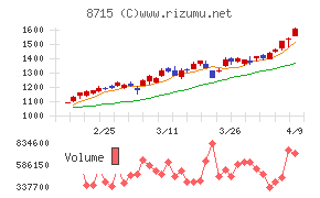 アニコム ホールディングス