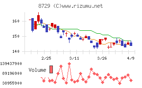 ソニーフィナンシャルグループ