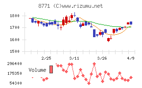 イー・ギャランティ