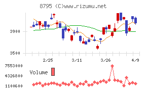 Ｔ＆Ｄホールディングス