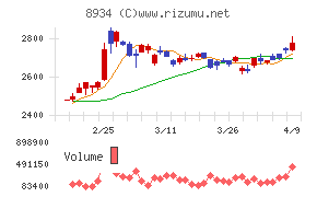 サンフロンティア不動産