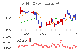 西武ホールディングス