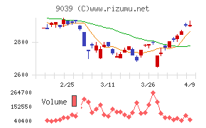 サカイ引越センター