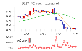 玉井商船