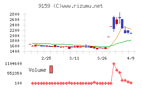 Ｗ　ＴＯＫＹＯ