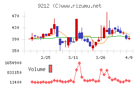 Ｇｒｅｅｎ　Ｅａｒｔｈ　Ｉｎｓｔｉｔｕｔｅ