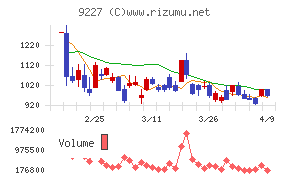 マイクロ波化学
