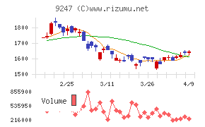 ＴＲＥホールディングス