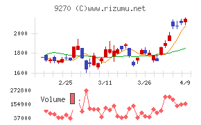 バリュエンスホールディングス