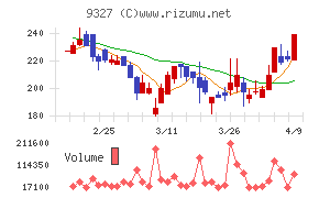 イー・ロジット