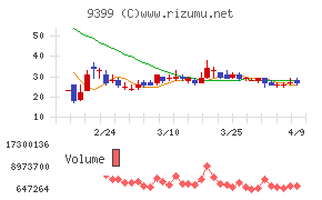 ビート・ホールディングス・リミテッド