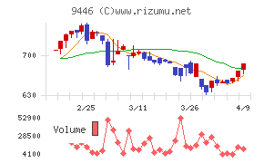 サカイホールディングス