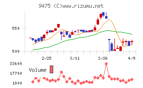 昭文社ホールディングス