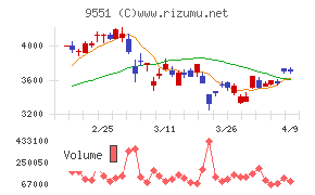 メタウォーター
