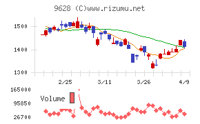 燦ホールディングス