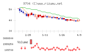 アゴーラホスピタリティーグループ