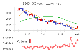 ニトリホールディングス