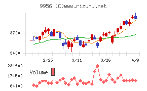 バローホールディングス