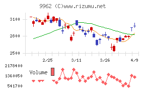 ミスミグループ本社