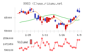 ファーストリテイリング