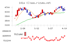 トライアルホールディングス