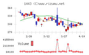 技研ホールディングス